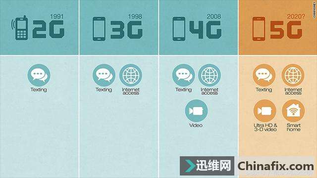 NB-IoT5G٣һĽ߹ϵͶչӰ