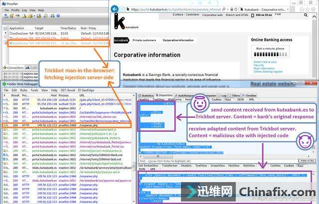 TrickBotľWeb Injects