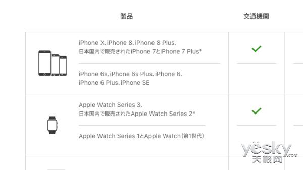 ְ֧˴ͨ۰iPhone8֧FeliCaϵͳ