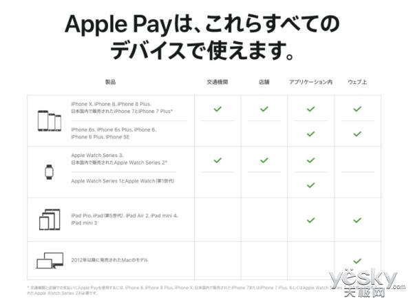 ְ֧˴ͨ۰iPhone8֧FeliCaϵͳ