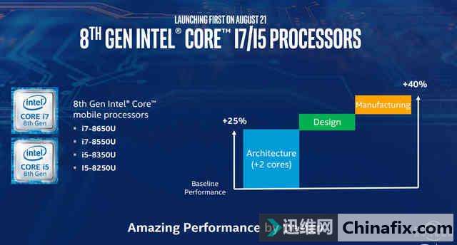 corei78700k首发测评4核变6核intel觉醒了