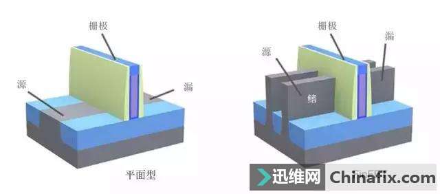 �Ƽ���ҵ���ϣ���о����Ҫ����оƬ������ ��������Ҫ��EUV��̻�