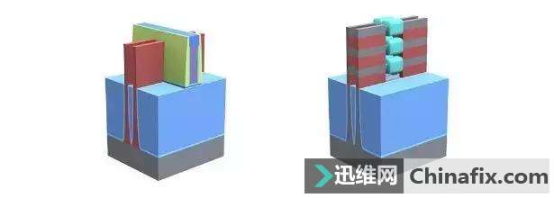 中芯国际要做大芯片生产量 将来必须要用EUV