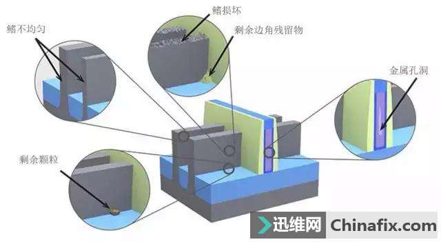 中芯国际要做大芯片生产量 将来必须要用EUV