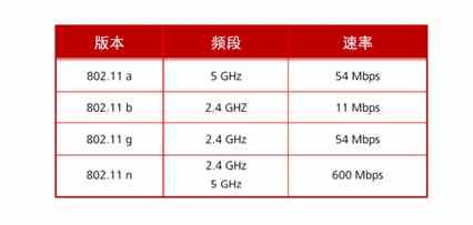 为什么密码正确手机却连不上wifi? 几招就能搞定