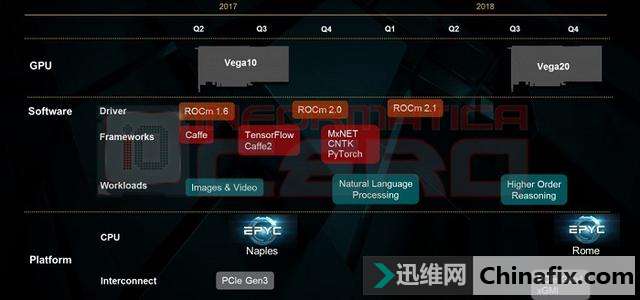 AMD Zen 2ع⣺Ridge׺Ϊҡ