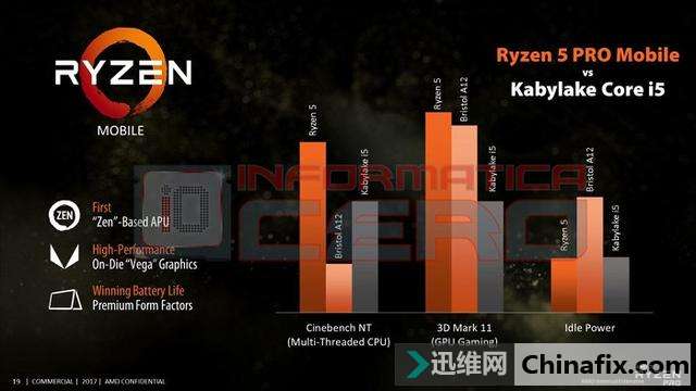 AMD Zen 2ع⣺Ridge׺Ϊҡ