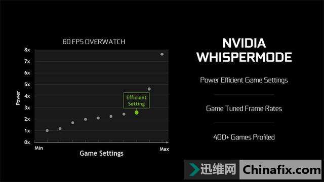 让耳朵感受真正的游戏,NVIDIA静音功能WhisperMode体验