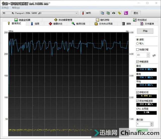 西数My Passport Ultra 4T移动硬盘测评