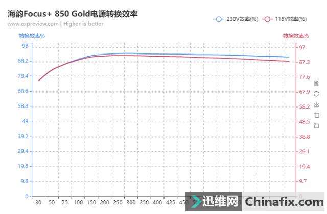 海韵Focus+电源测评:无可挑剔的优秀性能