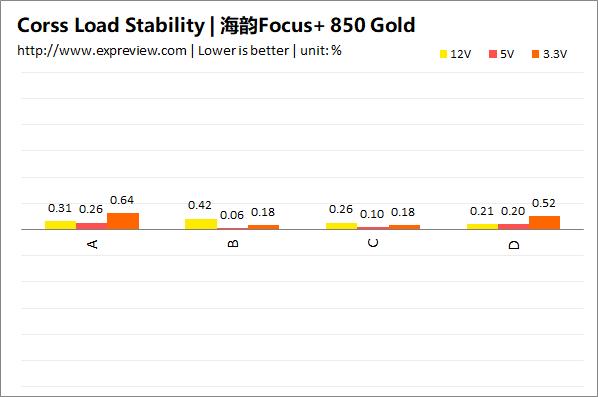 海韵Focus+电源测评:无可挑剔的优秀性能