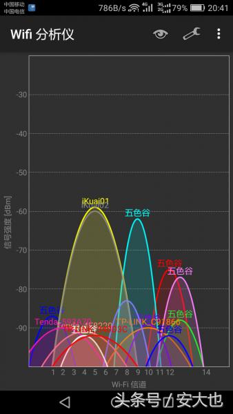 Ƶ߻УWiFiɾƵWiFi