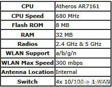 ɽ˿ΪWiFiҲǹƴȥ1.5WiFiź