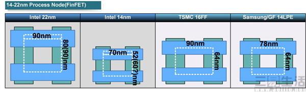 英特尔终于开放代工:三星台积电好日子到头了