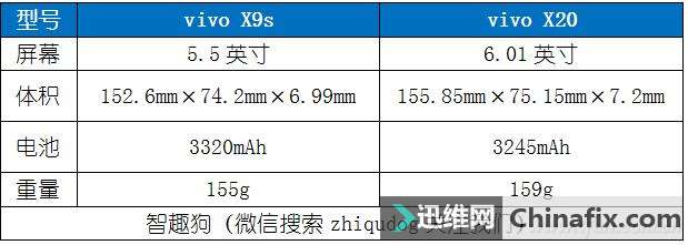 2998元的全面屏新秀到底值不值?vivo X20测评体验