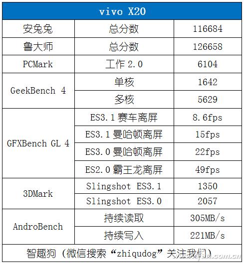 2998元的全面屏新秀到底值不值?vivo X20测评体验