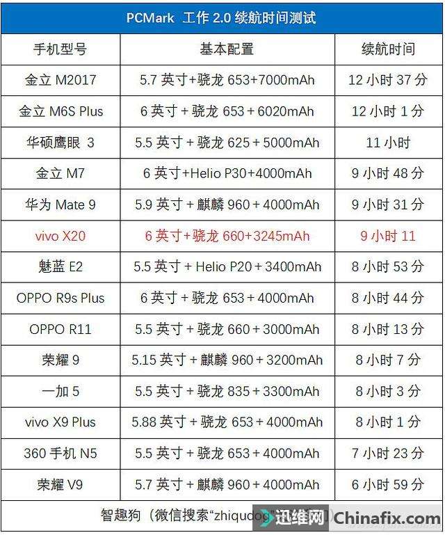2998元的全面屏新秀到底值不值?vivo X20测评体验