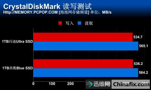 /ͬʱ3D NAND SSD1TBƷײ