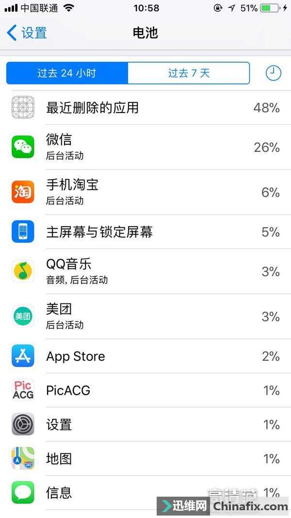 ios 11ʽ 12ʡ缼㲻Ϊģ