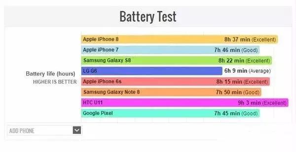 iPhone 8 ĵصΣ𰸽~