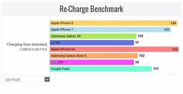 iPhone 8 ĵصΣ𰸽~
