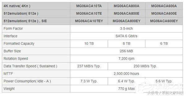 Toshiba10TBҵӲ̣MG06ϵ