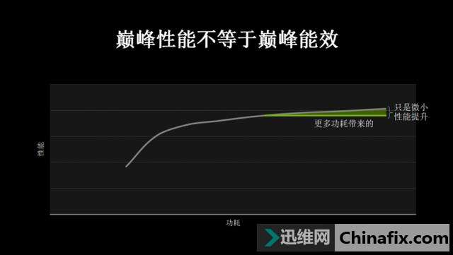 谁说轻薄与游戏不可兼得?MAX-Q游戏本性能实测