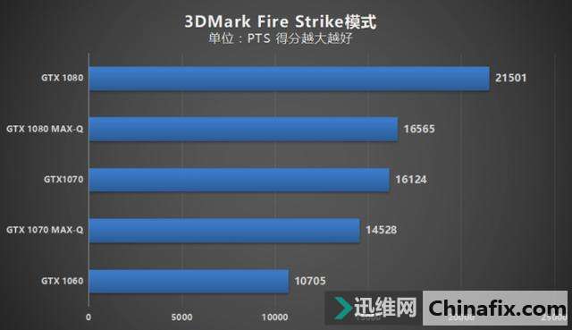 谁说轻薄与游戏不可兼得?MAX-Q游戏本性能实测