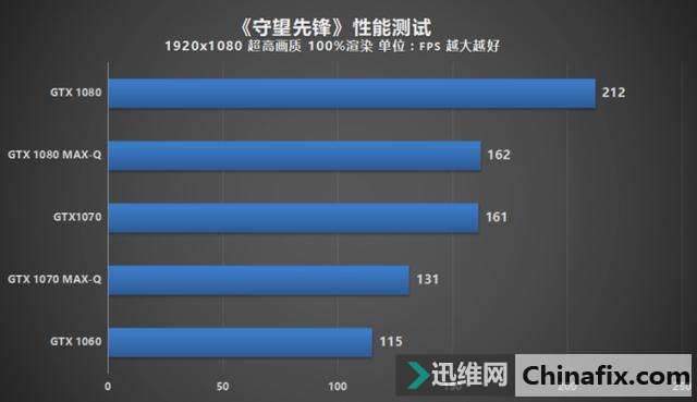 谁说轻薄与游戏不可兼得?MAX-Q游戏本性能实测