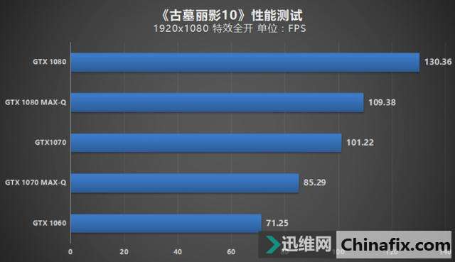 谁说轻薄与游戏不可兼得?MAX-Q游戏本性能实测