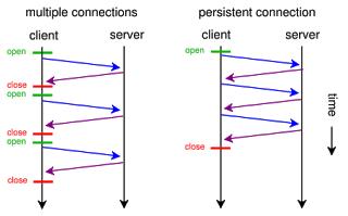 HTTPЭ