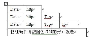 HTTPЭ