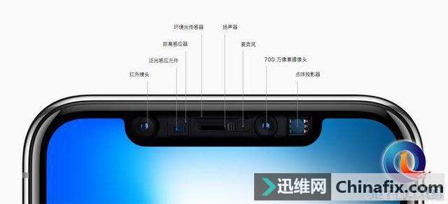 iPhone X原深感摄像头被小嘘,3D传感器将推动市场变革