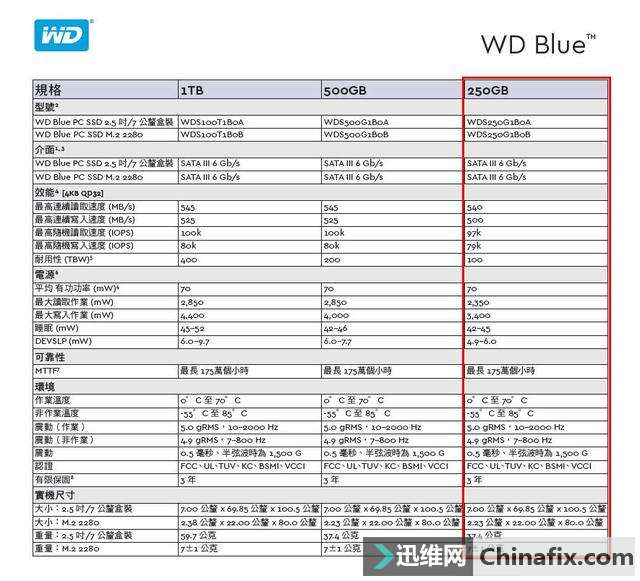 蓝盘家族新成员,西数蓝盘 SSD 250G 开箱简测!
