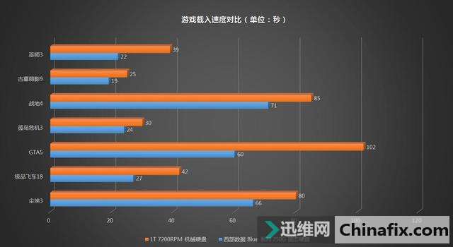 蓝盘家族新成员,西数蓝盘 SSD 250G 开箱简测!