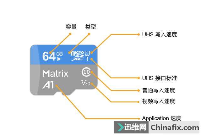 CFSDMicro SD Щôѡƪ½Ĵ濨
