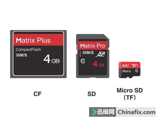 CFSDMicro SD Щôѡƪ½Ĵ濨