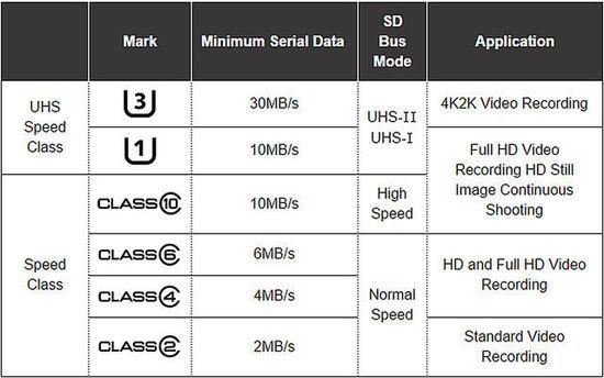 CFSDMicro SD Щôѡƪ½Ĵ濨