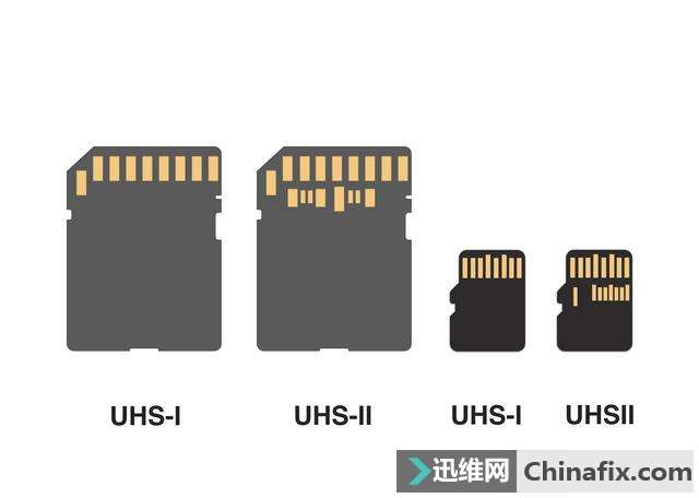 CFSDMicro SD Щôѡƪ½Ĵ濨