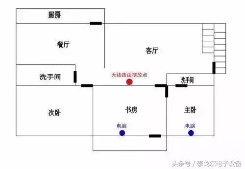 简单方式提升路由器信号强度!