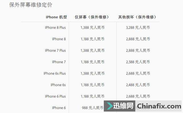 iPhone8与iPhone8p问题汇总!进来看看再想入不入手iPhone8!