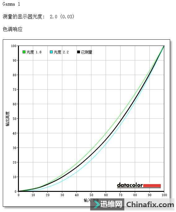 ʵĵ羺ʾ AGONAG251FX