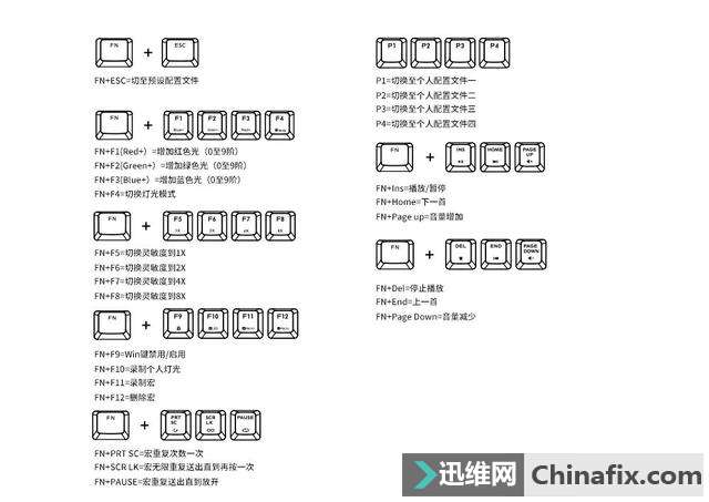 Ϊ�������ӣ��RGB��е���̣�����MK Pro S������