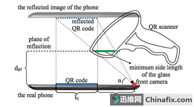 有报告指出电子支付系统存在安全漏洞:支付宝问题最为严重