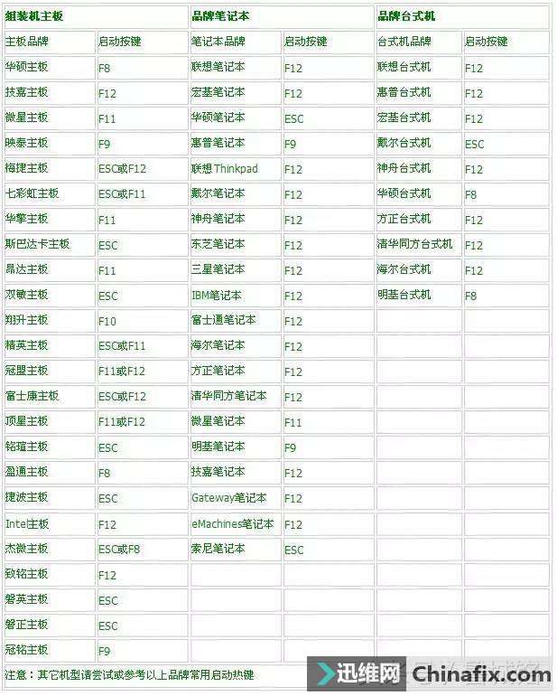 电脑重装系统的方式