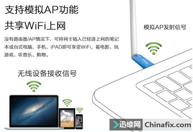 必联无线网卡BL-H1—台式电脑好搭挡