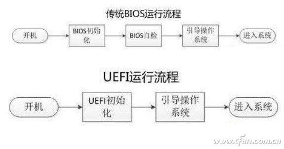 죡UEFI֪ĵզģ
