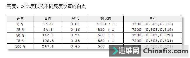 Alienware告诉你显示器“机皇”是谁!外星人AW3418DW测评
