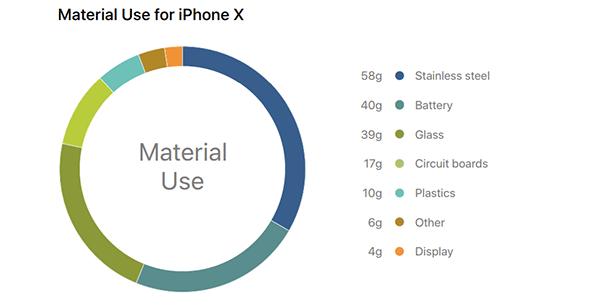 ƻǿiPhone XһΪֻ