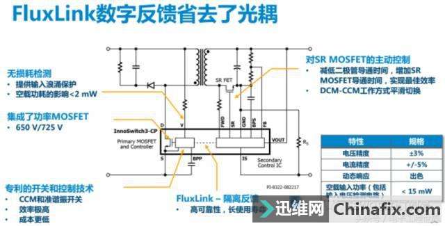 InnoSwitch3ֻСˬ